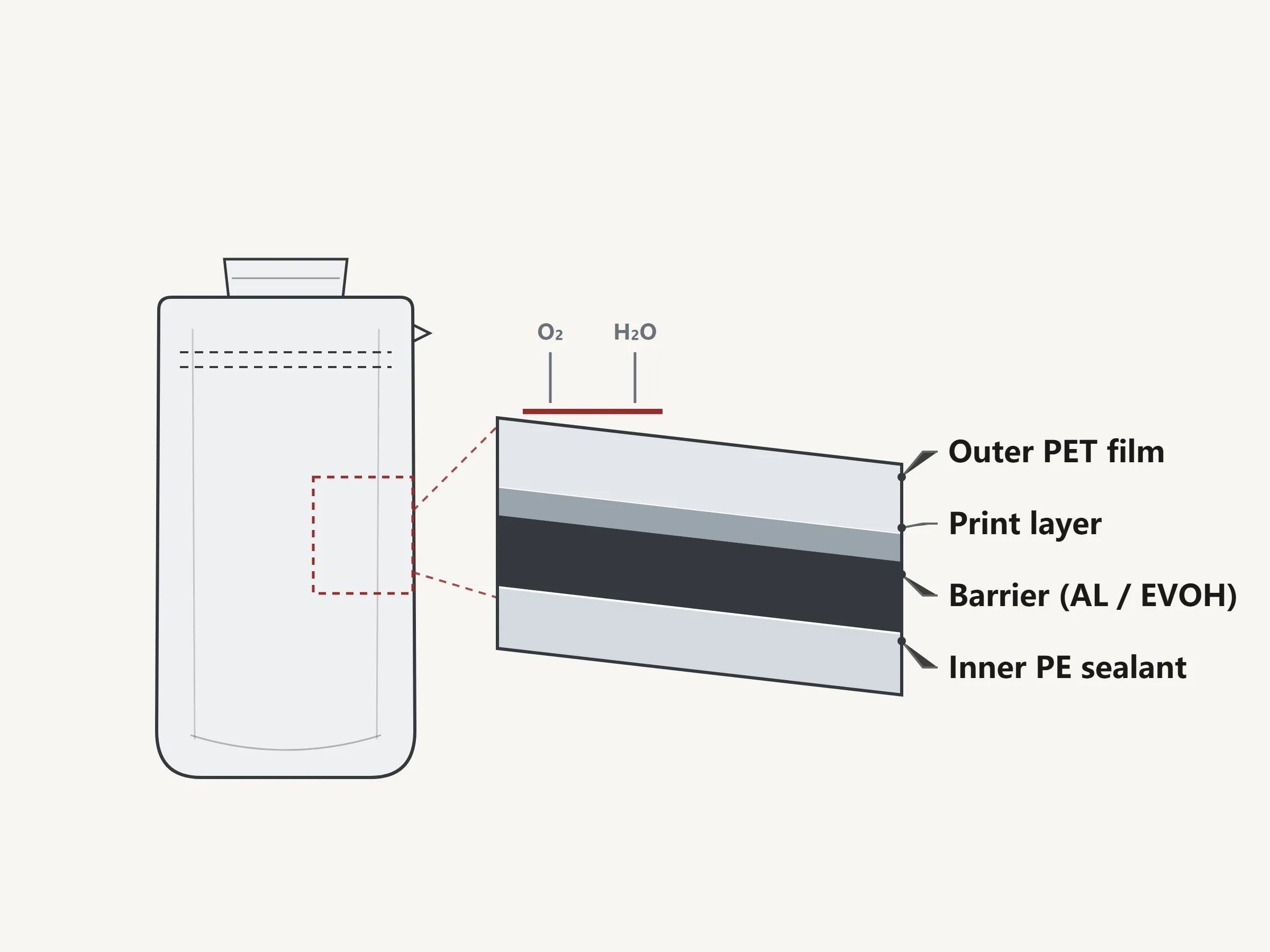 multilayer film structure